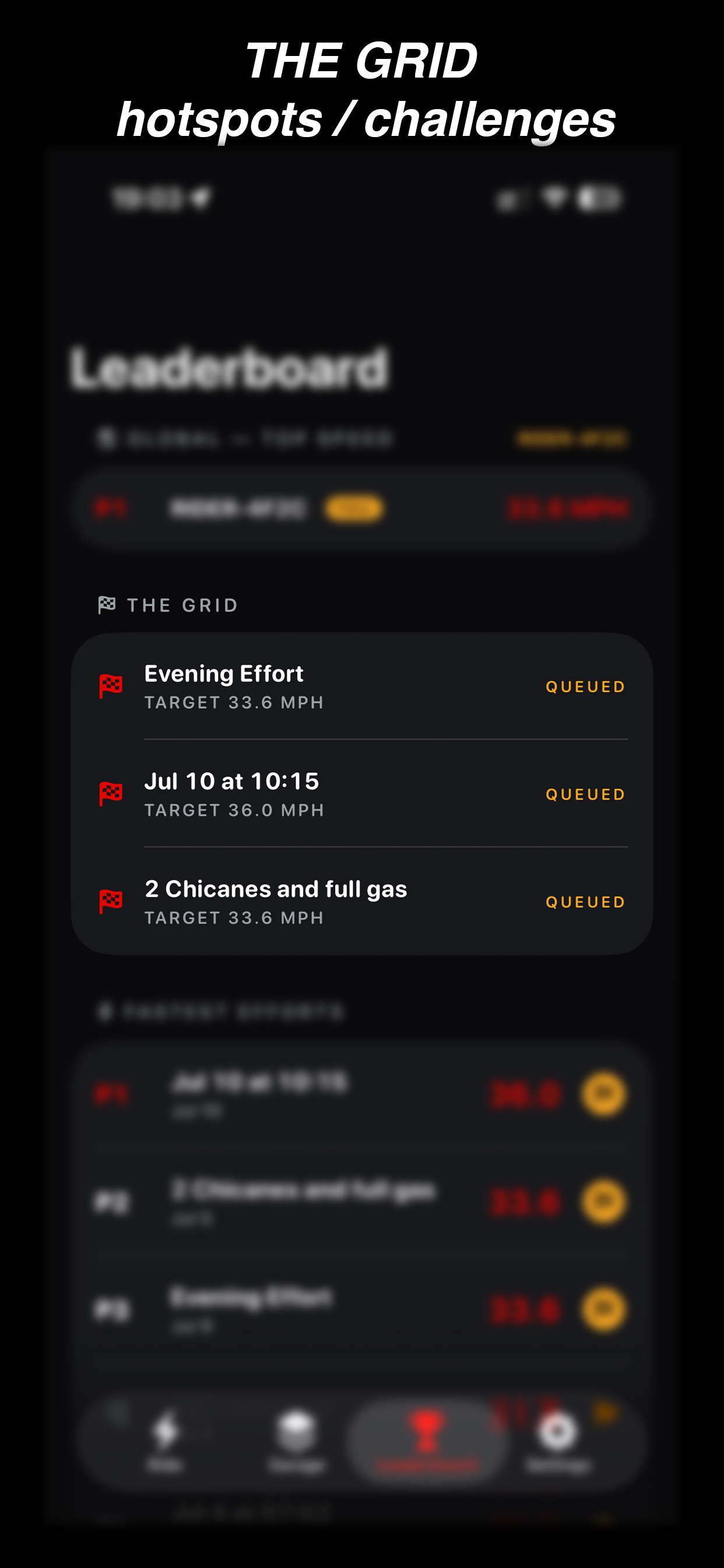 FULLGAS — The Grid hotspots and challenges